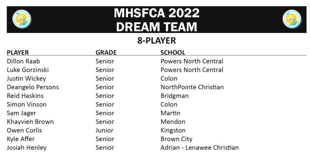 MHSFCA Dream Team - MHSFCA